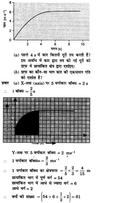 NCERT Solutions for Class 9 Science Chapter 8 Motion Hindi Medium 18