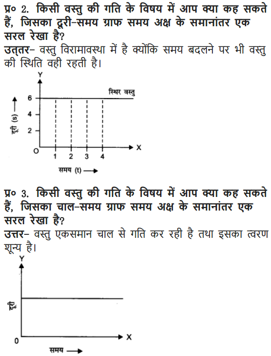 NCERT Solutions for Class 9 Science Chapter 8 Motion Hindi Medium 7