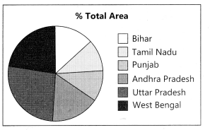 graphical representation of data class 12 geography solutions