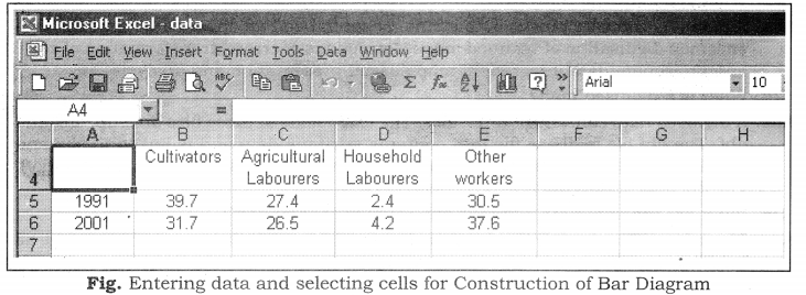 Practical Work in Geography Class 12 Solutions Chapter 4 Use of Computer in Data Processing and Mapping LAQ Q2