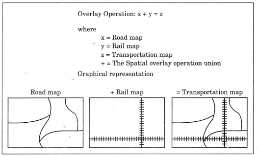 Practical Work in Geography Class 12 Solutions Chapter 6 Spatial Information Technology Q2(ii)