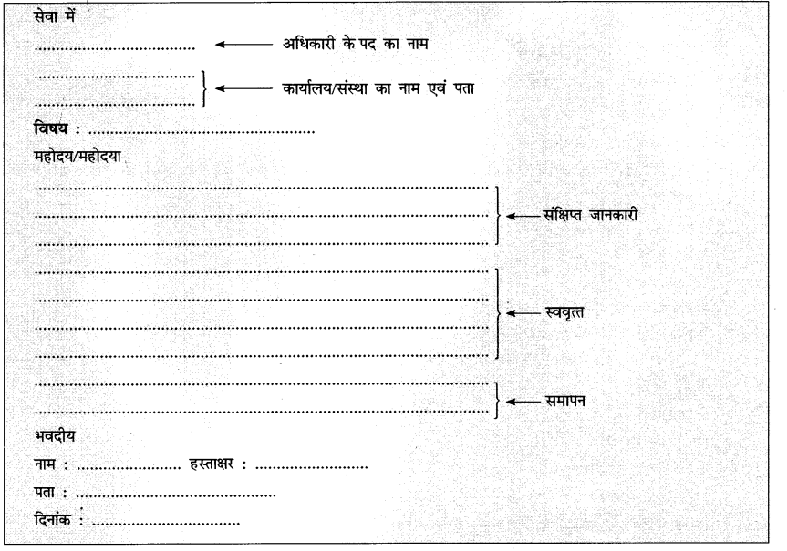 CBSE Class 10 Hindi A पत्र लेखन 4