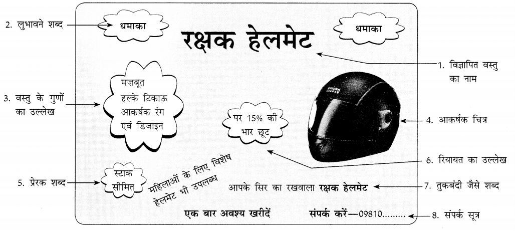 CBSE Class 10 Hindi A विज्ञापन लेखन 1