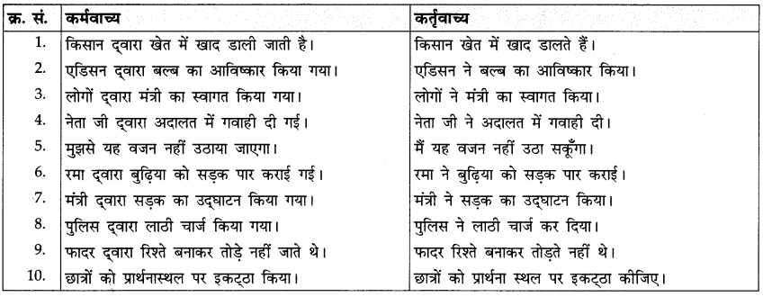 CBSE Class 10 Hindi A व्याकरण वाच्य 11