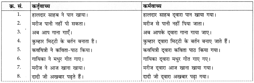 CBSE Class 10 Hindi A व्याकरण वाच्य 6