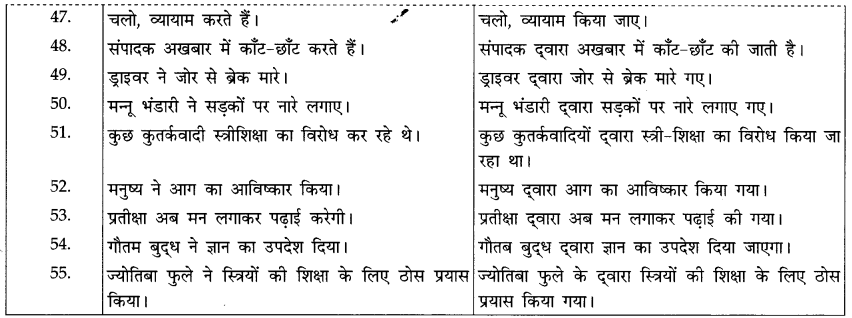 CBSE Class 10 Hindi A व्याकरण वाच्य 9