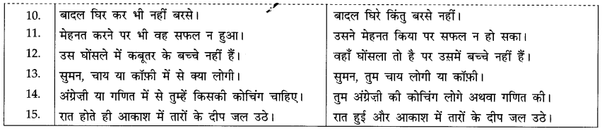 CBSE Class 10 Hindi A व्याकरण वाक्य-भेद 5
