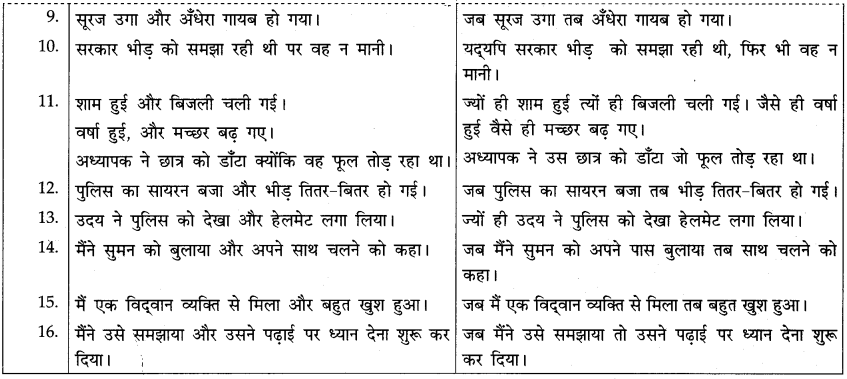 CBSE Class 10 Hindi A व्याकरण वाक्य-भेद 8