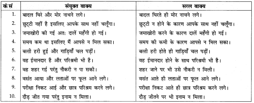 CBSE Class 10 Hindi A व्याकरण वाक्य-भेद 9