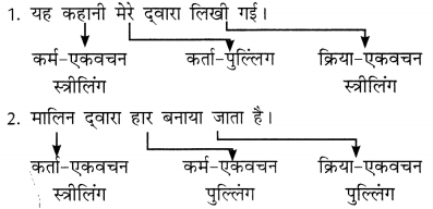 CBSE Class 10 Hindi A व्याकरण वाच्य 4