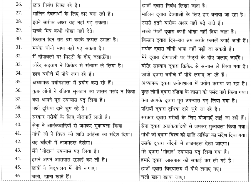 CBSE Class 10 Hindi A व्याकरण वाच्य 8