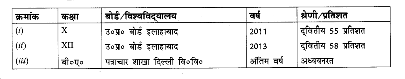 CBSE Class 10 Hindi B पत्र लेखन 10