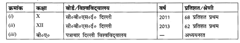 CBSE Class 10 Hindi B पत्र लेखन 14