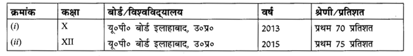 CBSE Class 10 Hindi B पत्र लेखन 21