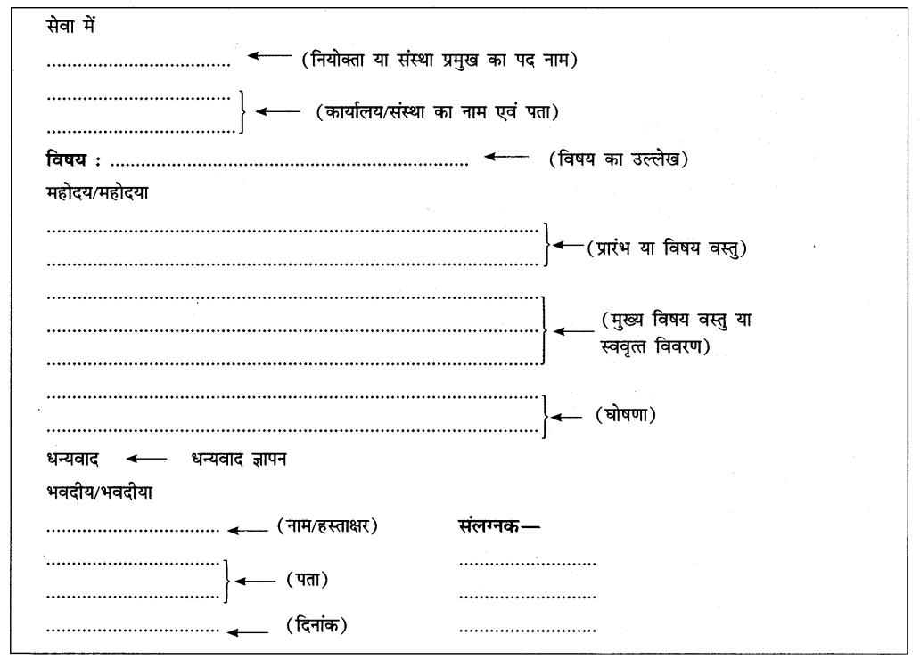 CBSE Class 10 Hindi B पत्र लेखन 9