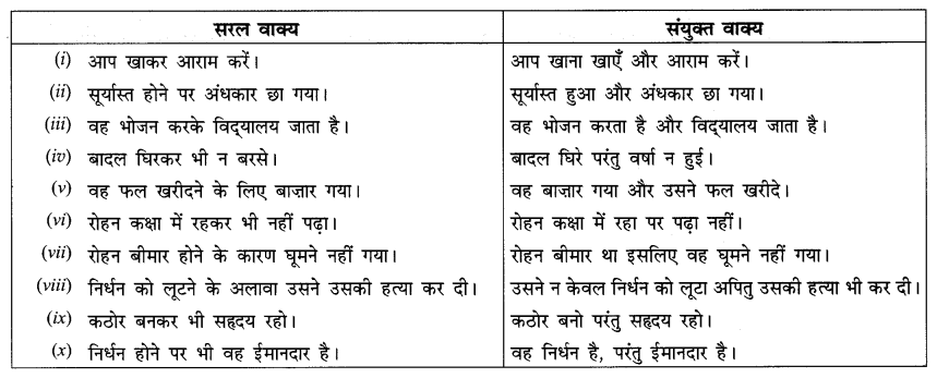 CBSE Class 10 Hindi B व्याकरण रचना के आधार पर वाक्य रूपांतर 3