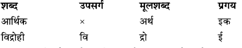 CBSE Class 9 Hindi A Unseen Passages अपठित गद्यांश 3