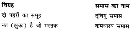 CBSE Class 9 Hindi A Unseen Passages अपठित गद्यांश 6