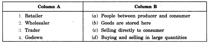 Markets Around Us Class 7 Extra Questions Civics Chapter 7 - 1