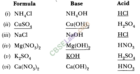 NCERT Exemplar Class 10 Science Chapter 2 Acids, Bases And Salts 12