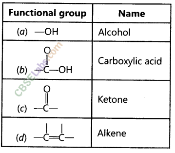NCERT Exemplar Class 10 Science Chapter 4 Carbon and its Compounds 4