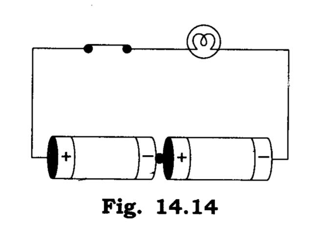 NCERT Solutions Class 7 Science Chapter 14 Electric Current and its Effects Q4.1