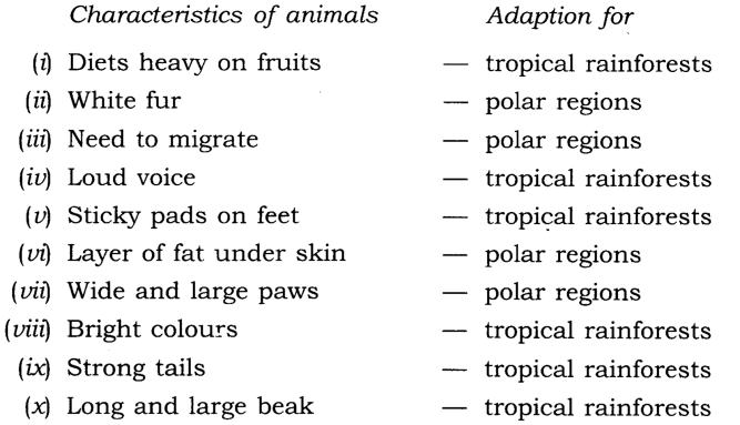 NCERT Solutions Class 7 Science Chapter 7 Weather, Climate and Adaptations of Animals to Climate Q6