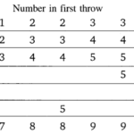 NCERT Solutions For Class 10 Maths Chapter 15 Probability Ex 15.2 Q2