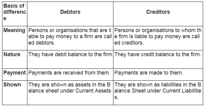 NCERT Solutions For Class 11 Financial Accounting - Introduction to Accounting SAQ Q9