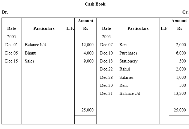 NCERT Solutions For Class 11 Financial Accounting - Recording of Transactions-II Numerical Questions Q1.1