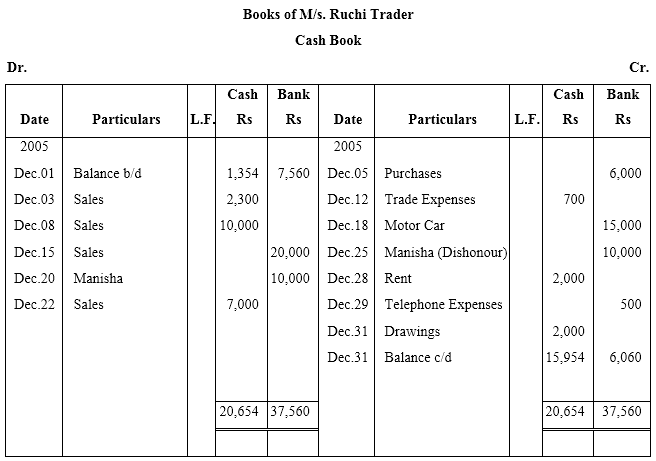 NCERT Solutions For Class 11 Financial Accounting - Recording of Transactions-II Numerical Questions Q10.1