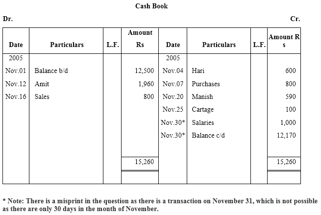 NCERT Solutions For Class 11 Financial Accounting - Recording of Transactions-II Numerical Questions Q2.1