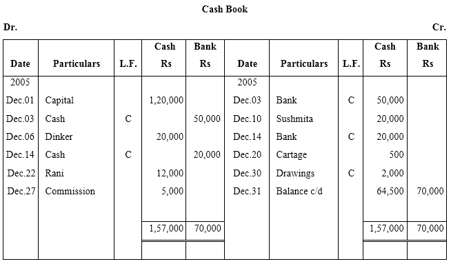 NCERT Solutions For Class 11 Financial Accounting - Recording of Transactions-II Numerical Questions Q5.1