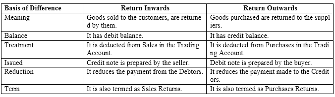 NCERT Solutions For Class 11 Financial Accounting - Recording of Transactions-II SAQ Q7
