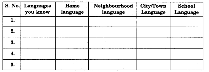 NCERT Solutions For Class 12 Flamingo English The Last Lesson Things To Do Q2