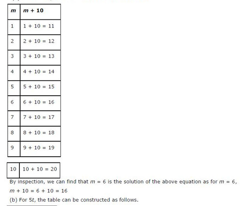 NCERT Solutions For Class 6 Maths Algebra Exercise 11.5 Q11