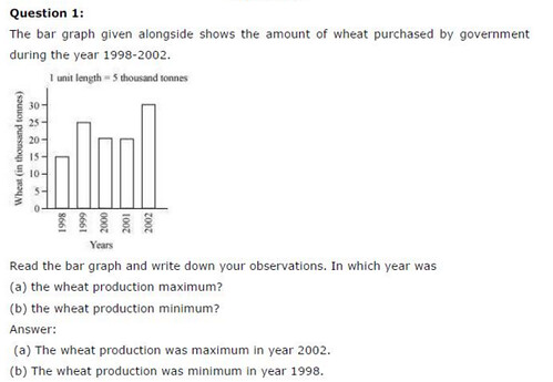 NCERT Solutions For Class 6 Maths Data Handling Exercise 9.3 Q1