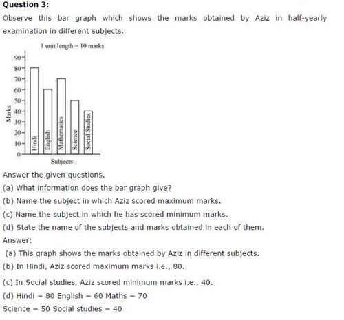 NCERT Solutions For Class 6 Maths Data Handling Exercise 9.3 Q3