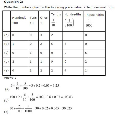 NCERT Solutions For Class 6 Maths Decimals Exercise 8.2 Q2