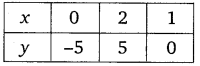 NCERT Solutions for Class 10 Maths Chapter 3 Pair of Linear Equations in Two Variables Ex 3.7 Q2