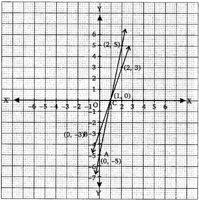NCERT Solutions for Class 10 Maths Chapter 3 Pair of Linear Equations in Two Variables Ex 3.7 Q4