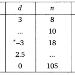 NCERT Solutions for Class 10 Maths Chapter 5 Arithmetic Progressions Ex 5.2 Q1