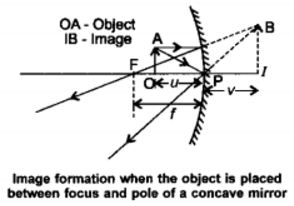 NCERT Solutions for Class 10 Science Chapter 10 Light Reflection and Refraction Page 187 Q7