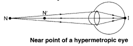NCERT Solutions for Class 10 Science Chapter 11 Human Eye and Colourful World Chapter End Questions Q7