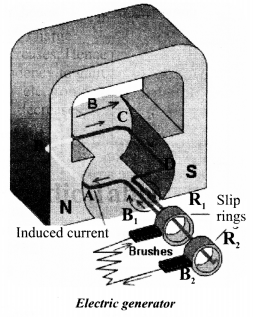 NCERT Solutions for Class 10 Science Chapter 13 Magnetic Effects of Electric Current Mind Map 5