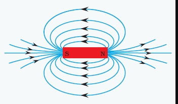 NCERT Solutions for Class 10 Science Chapter 13 Magnetic Effects of Electric Current Q2