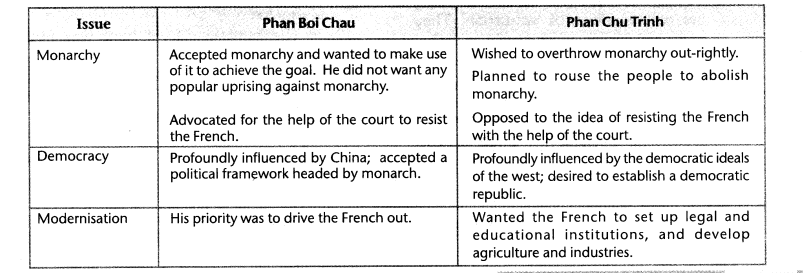 NCERT Solutions for Class 10 Social Science History Chapter 2 The Nationalist Movement in Indo-China Q4