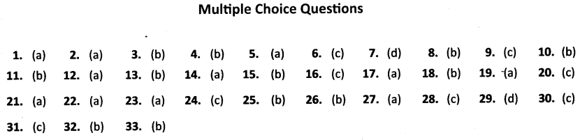 NCERT Solutions for Class 10 Social Science History Chapter 8 Novels, Society and History MCQs Answers