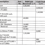 NCERT Solutions for Class 11 Entrepreneurship Business Finance and Arithmetic Numerical Questions Q1