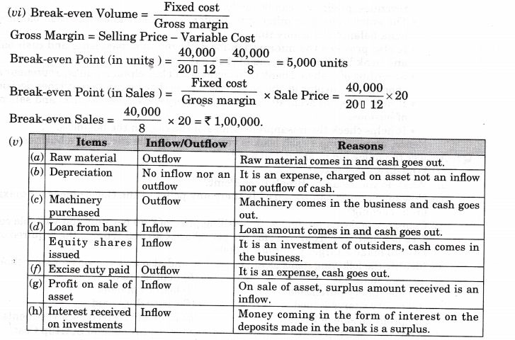 NCERT Solutions for Class 11 Entrepreneurship Business Finance and Arithmetic Q4.1